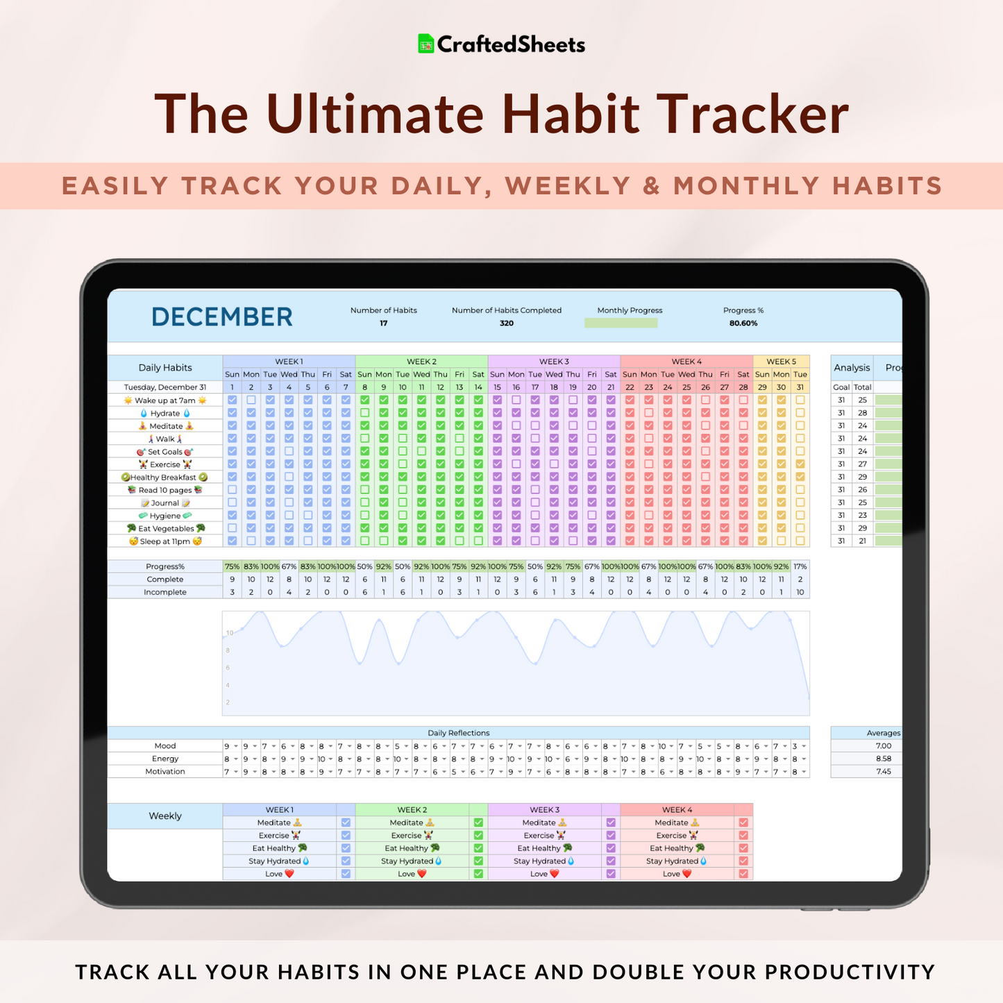 Ultimate Habit Tracker